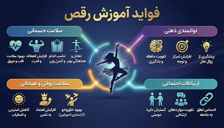 فواید اموزش رقص - یونیفیت