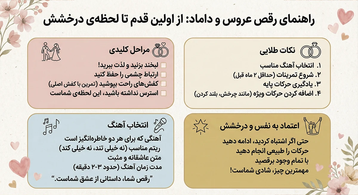 آموزش رقص عروس داماد - یونیفیت