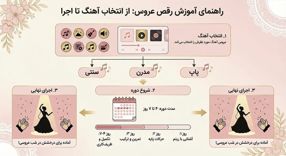 آموزش رقص عروس - یونیفیت