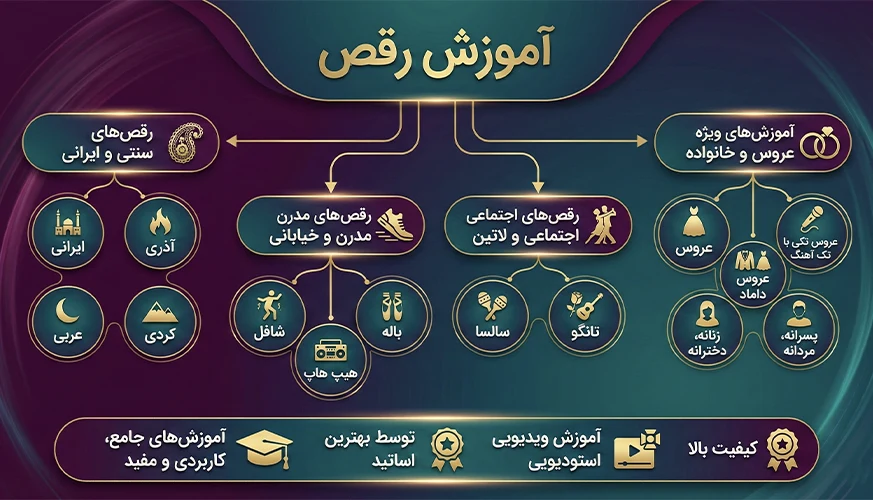 آموزش رقص - یونیفیت