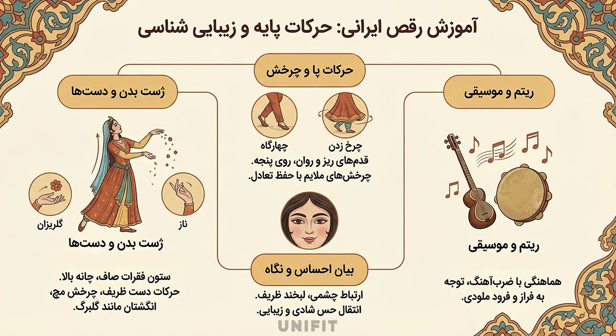 آموزش رقص ایرانی - یونیفیت