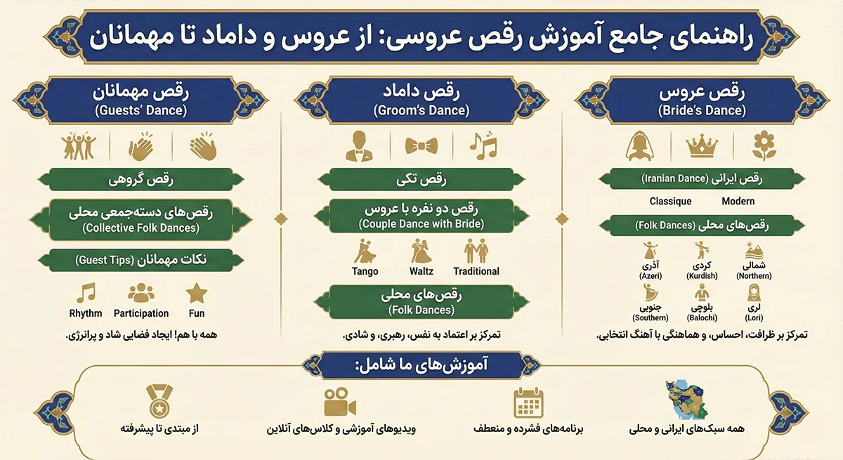 آموزش رقص عروسی - یونیفیت