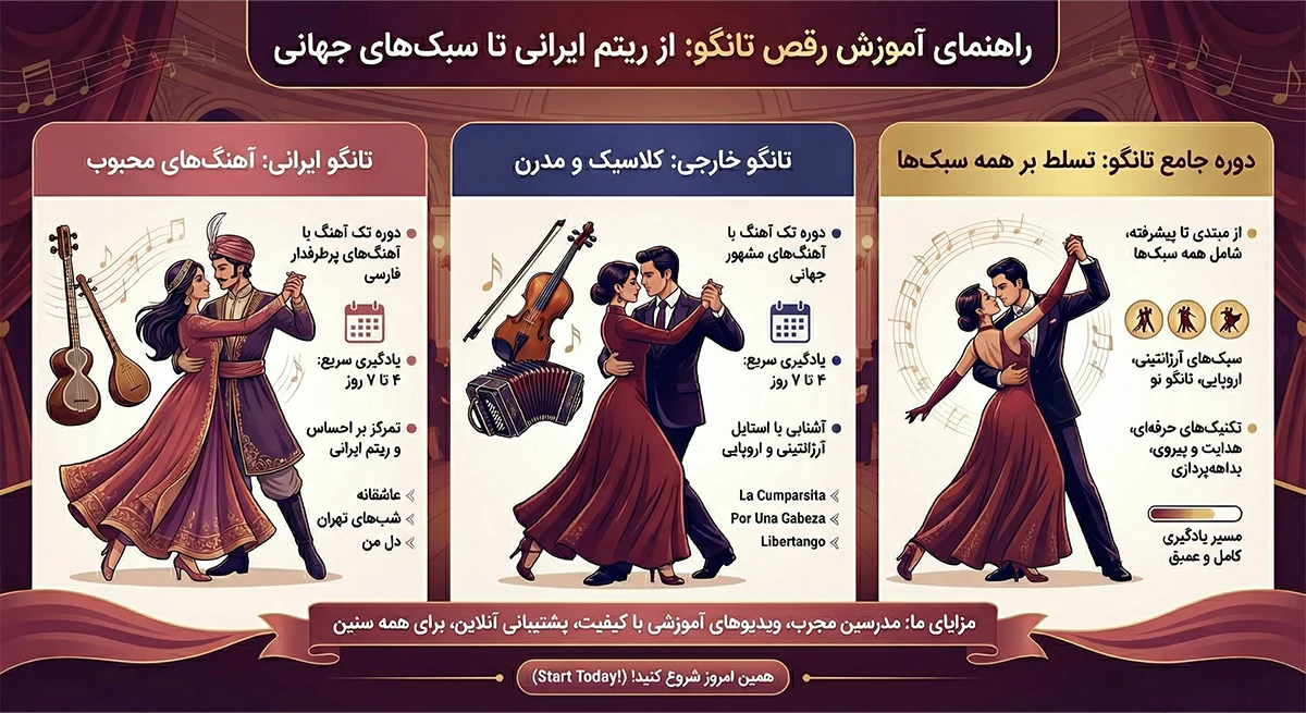 آموزش رقص تانگو - یونیفیت