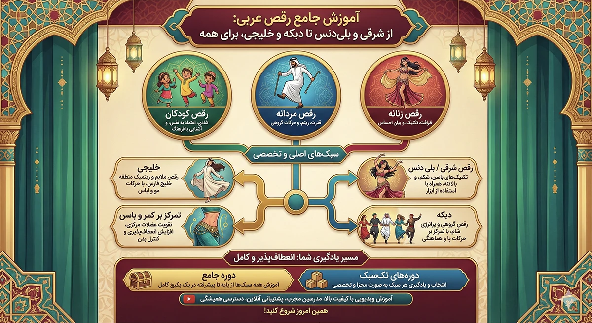 آموزش رقص عربی - یونیفیت