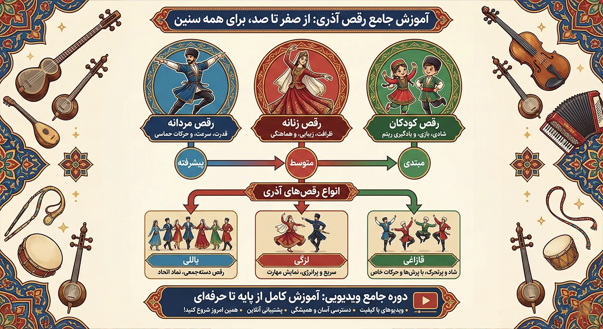 آموزش رقص آذری - یونیفیت