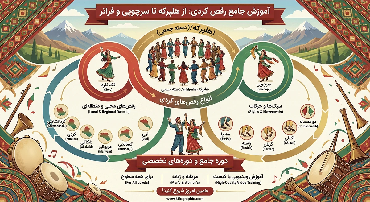 آموزش رقص کردی - یونیفیت