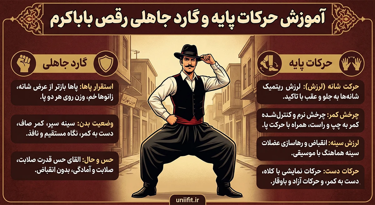 آموزش رقص باباکرم در حرکات - یونیفیت