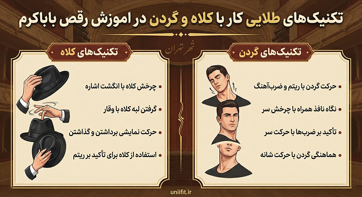 تکنیک‌های طلایی کار با کلاه و گردن در اموزش رقص باباکرم - یونیفیت