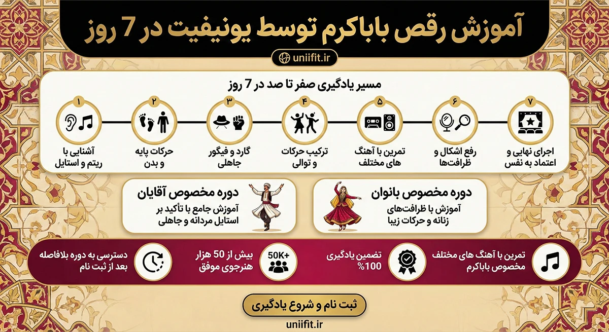 اموزش رقص بابا کرم توسط یونیفیت