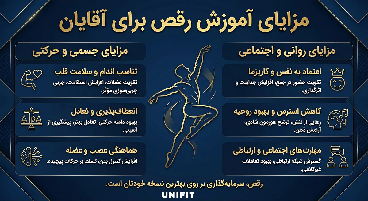 مزایای آموزش رقص برای آقایان - یونیفیت
