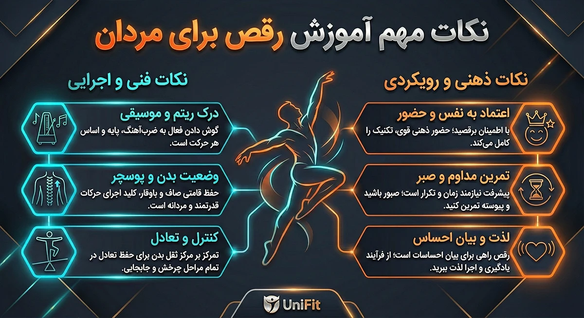 نکات مهم آموزش رقص برای مردان - یونیفیت