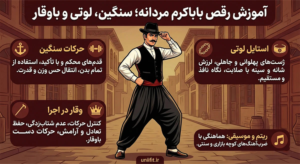 آموزش رقص بابا کرم مردانه - یونیفیت