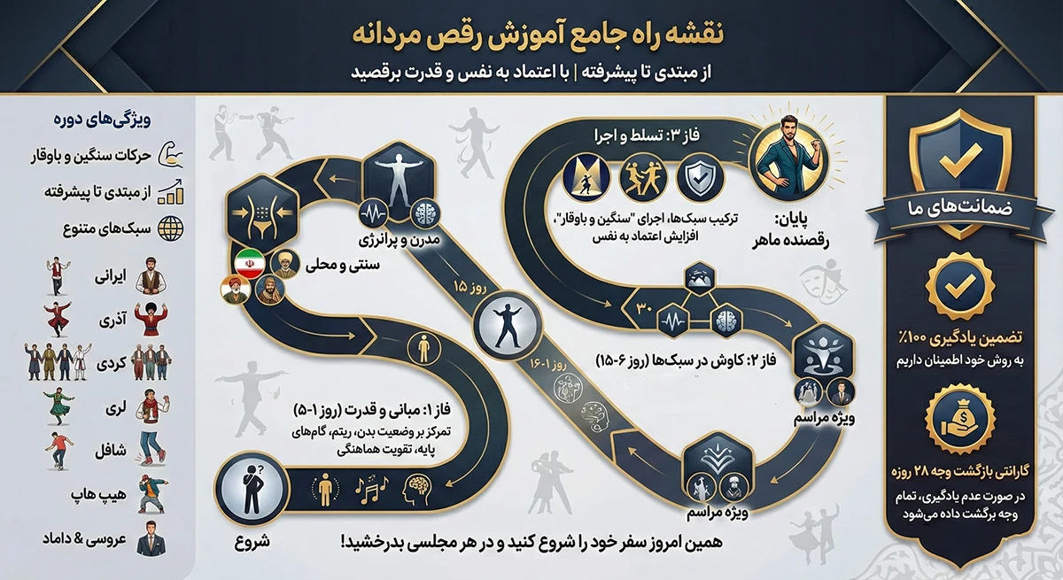 آموزش رقص مردانه - یونیفیت