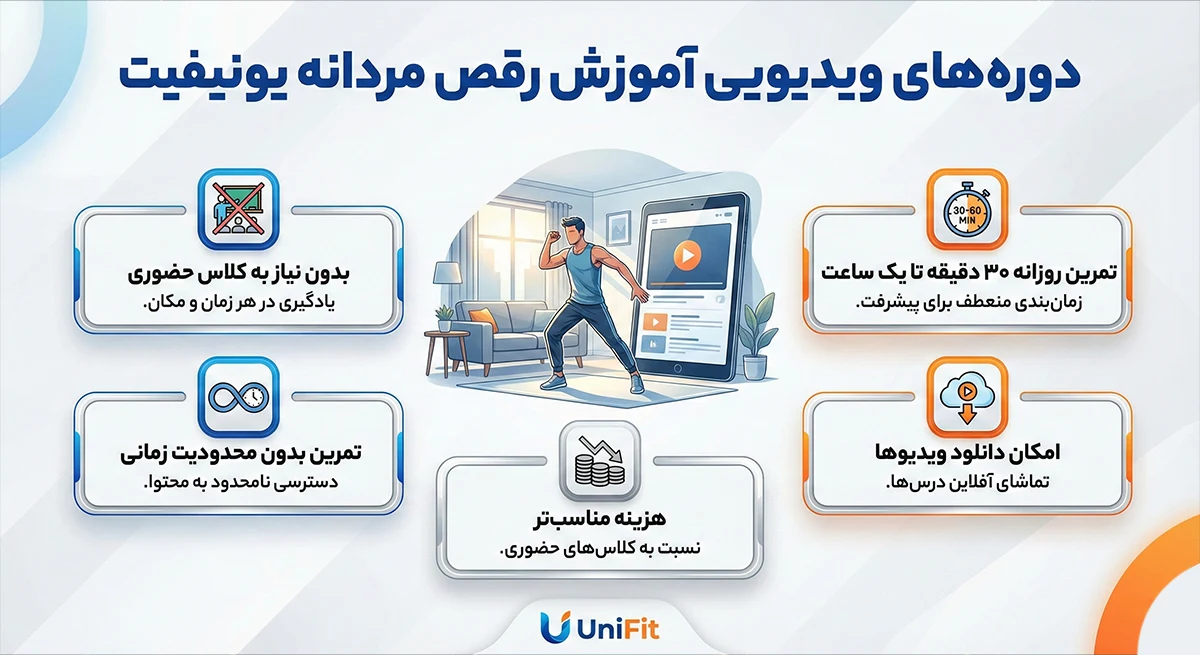 دوره های ویدیویی اموزش رقص مردانه یونیفیت