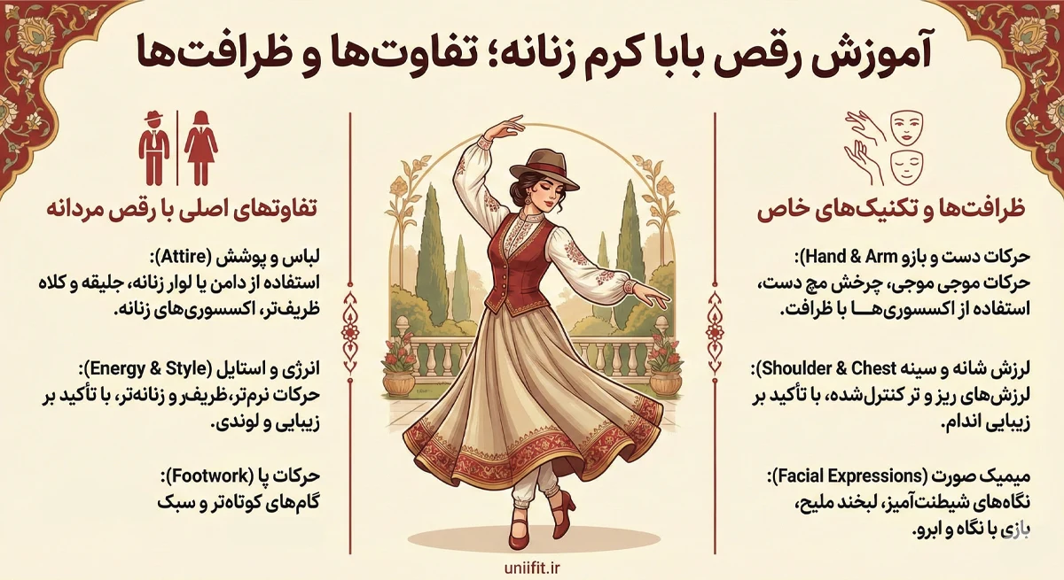آموزش رقص بابا کرم زنانه - یونیفیت