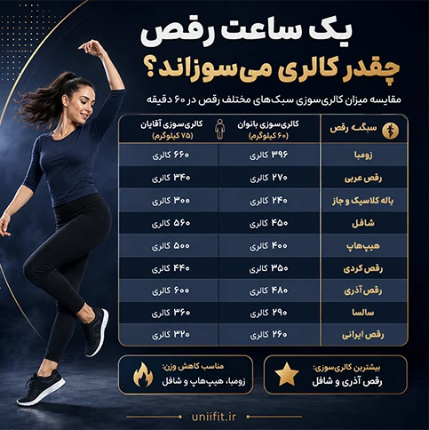 یک ساعت رقص چند کالری میسوزاند  - یونیفیت